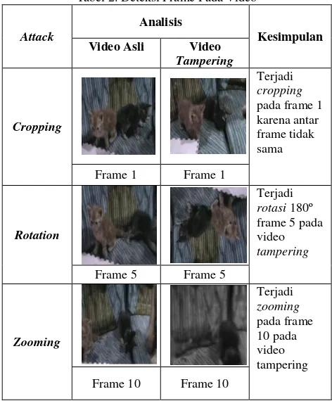 Tabel 2. Deteksi Frame Pada Video 