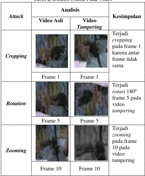 Tabel 2. Deteksi Frame Pada Video 