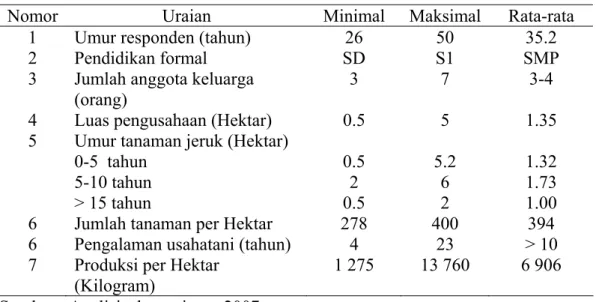 Tabel  8.   Karasteristik Responden Pengembangan Sentra Jeruk Siam  Pontianak di Provinsi Kalimantan Barat  