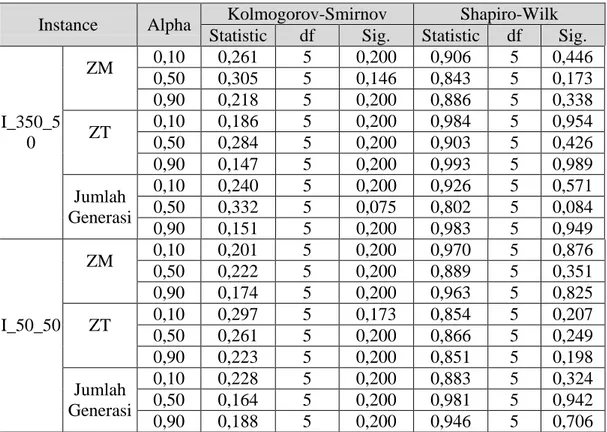 Tabel 4.7  Hasil Uji Homogenitas AOF 