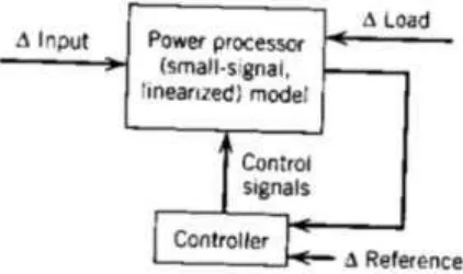 Gambar 3.3 Simulasi loop terbuka dengan simulasi sinyal besar [Sumber: (Mohan, Undeland, & Robbins, 2003, hal
