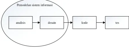 Gambar 1. langkah-langkah penelitian[8]