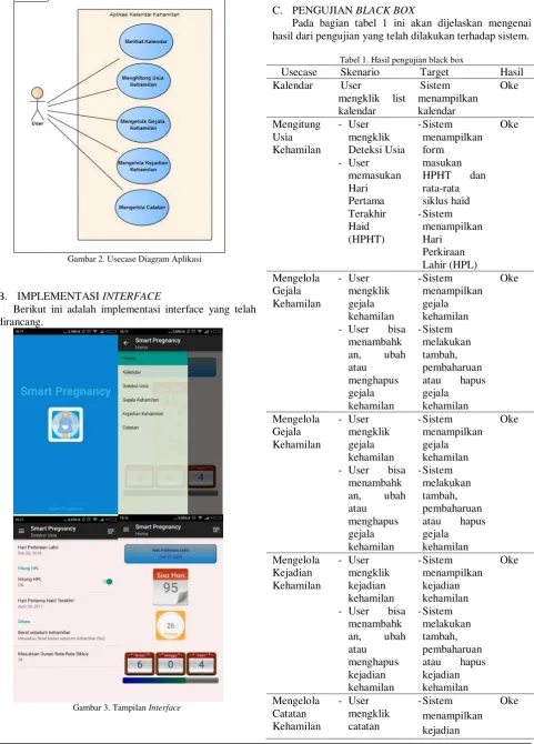 Gambar 2. Usecase Diagram Aplikasi 