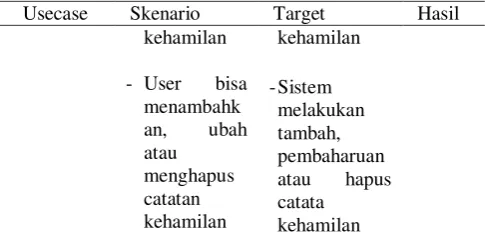 Tabel 2. Hasil perolehan data pengujian 