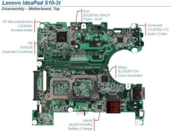 Gambar 3.11. Main Board Tablet  (http://support.lenovo.com) 