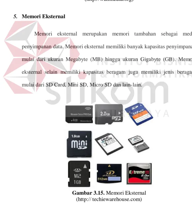 Gambar 3.15. Memori Eksternal  (http:// techiewarehouse.com) 