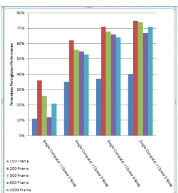 grafik berikut:  