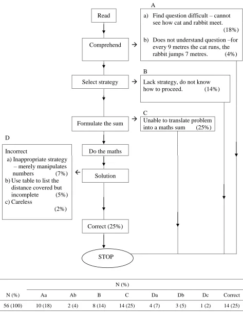 Figure 2 Cat and Rabbit Problem 