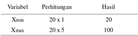 Tabel 6. Perhitungan Xmin dan Xmax