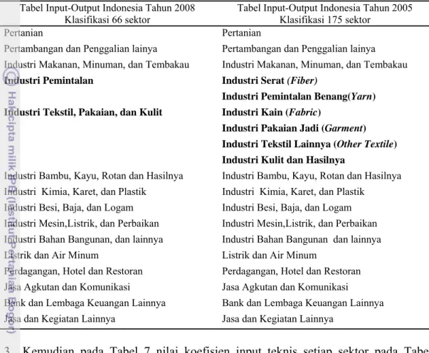 Tabel 6 Pengklasifikasian Tabel Input-Output 