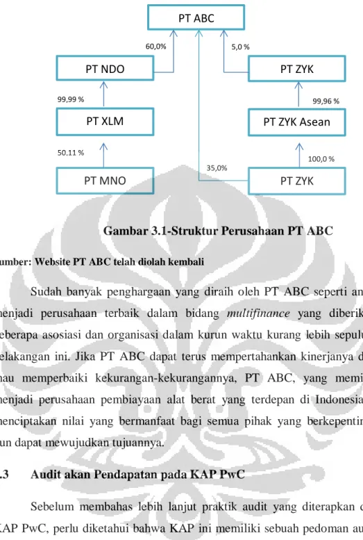 Gambar 3.1-Struktur Perusahaan PT ABC 