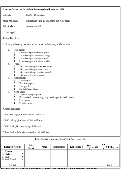 Tabel Penilaian Keterampilan Gerak Senam Aerobik  