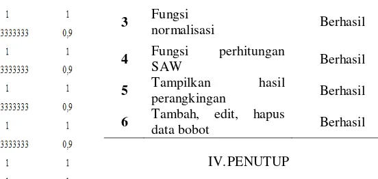 Tabel  4. Uji Coba Sistem 