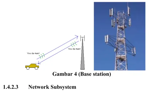 Gambar 4 (Base station) 1.4.2.3 Network Subsystem