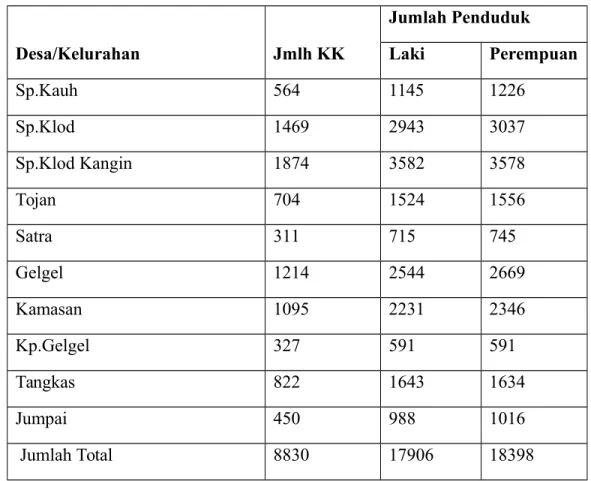 Tabel 2. Data jenis jumlah penduduk berdasarkan Jenis kelamin