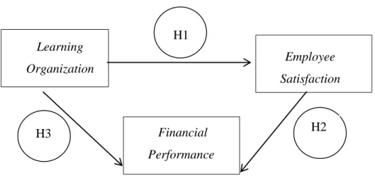 Gambar 2.1. Bagan Model Analisis 