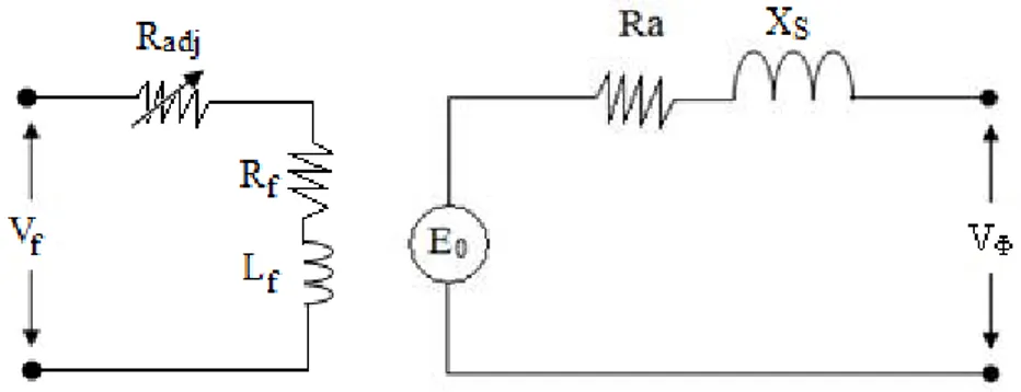 Gambar 2.11 Rangkaian Test Tanpa Beban 