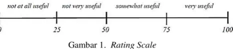 Gambar 1. Rating Scale 