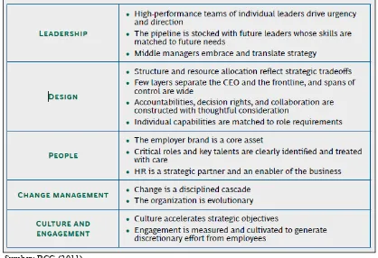 Gambar 6. Karakteristik High-Performance Organization 