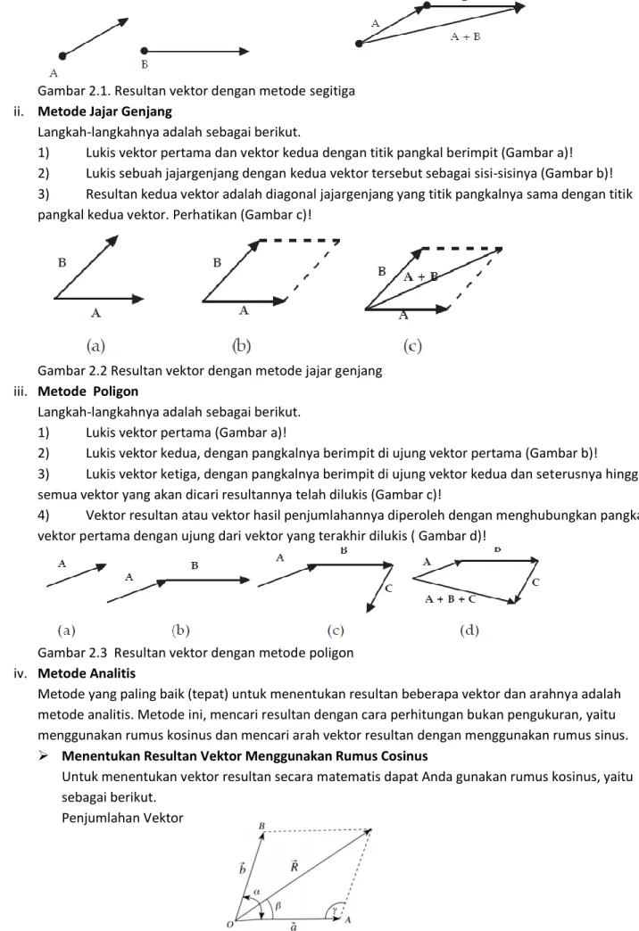 Gambar 2.1. Resultan vektor dengan metode segitiga  ii.  Metode Jajar Genjang 