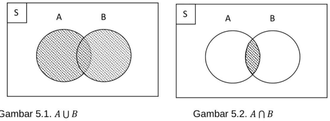 Gambar 5.1. 