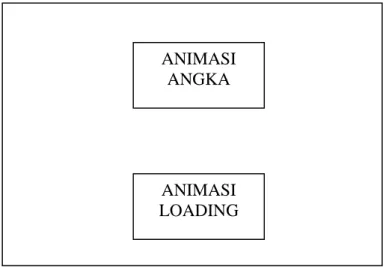 Gambar 3.2. Rancangan Halaman Intro     