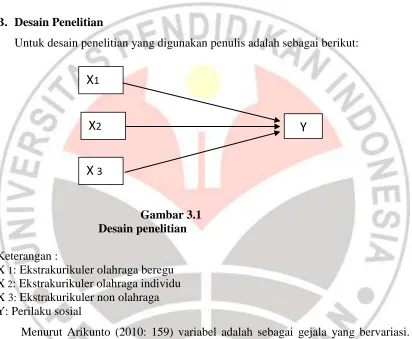 Gambar 3.1  Desain penelitian 