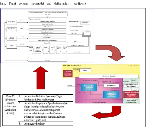 Figure. 2. Data architecture metamodel for mining enterprise. 