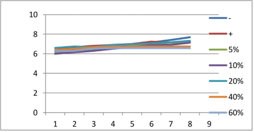 Tabel 5. Hasil Uji Pengaruh Interaksi pemberian dosis dengan waktu  R-Square  koefisien 