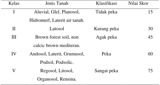 Tabel 3. Klasifikasi dan Nilai Skor Jenis Tanah Menurut Kepekaaannya  Terhadap Erosi (SK Menteri Pertanian, 1980) 