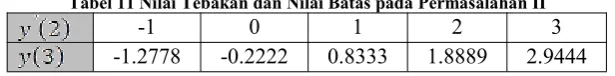 Tabel 11 Nilai Tebakan dan Nilai Batas pada Permasalahan II