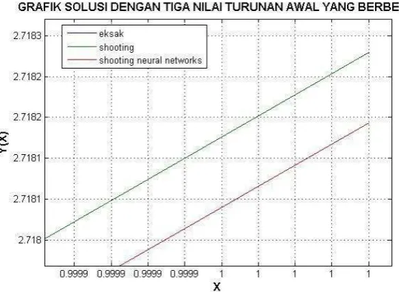 Gambar 4 Perbesaran Gambar 3