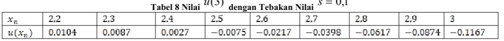 Tabel 8 Nilai