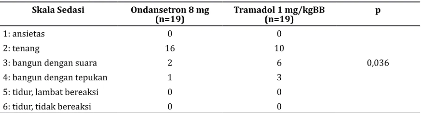 Tabel 4  Perbandingan Derajat Sedasi Pascaanestesi Skala Sedasi Ondansetron 8 mg 