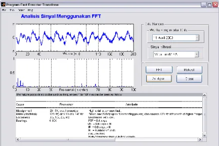Gambar  2.3        Hasil  program  analisa  sinyal  menggunakan  FFT (Roky, 2006) 