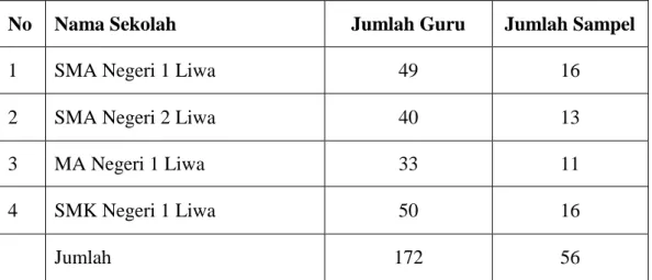 Tabel  1.  Daftar  jumlah  guru  dan  jumlah  sampel  penelitian  pada  SMA  Negeri  Sederajat di Kecamatan Balik Bukit Kabupaten Lampung Barat