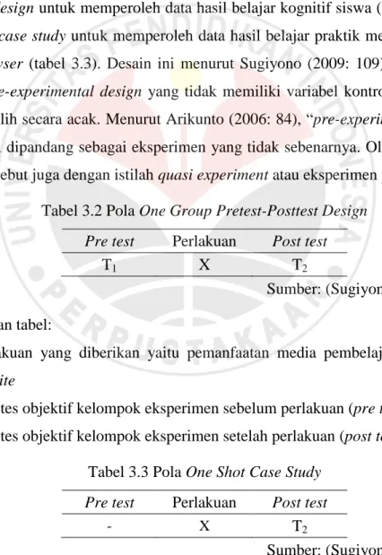 Tabel 3.2 Pola One Group Pretest-Posttest Design   Pre test  Perlakuan  Post test 
