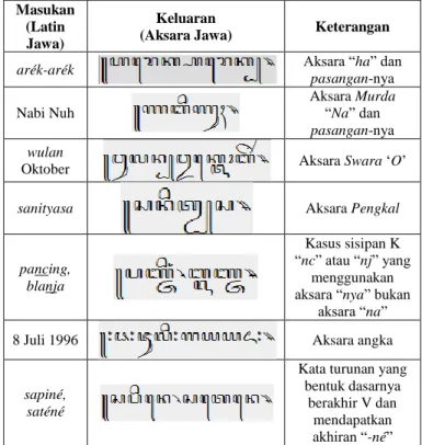 Tabel  IV  menunjukkan  beberapa  kata  bahasa  Jawa  yang  diterjemahkan kurang tepat