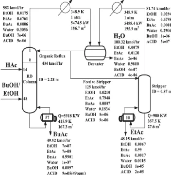 Gambar 1. Diagram alir proses distilasi reaktif  koproduksi etil asetat dan n-butil asetat “indirect 