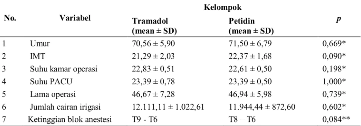 Tabel 1. Karakteristik sampel penelitian 
