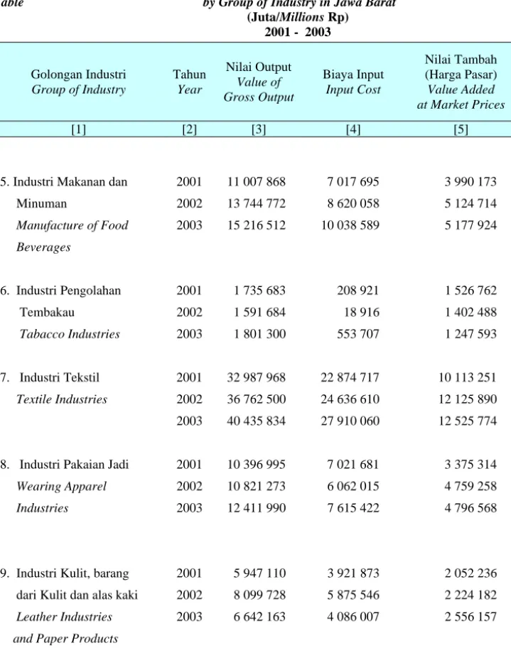 Tabel  Table  6.1.2 