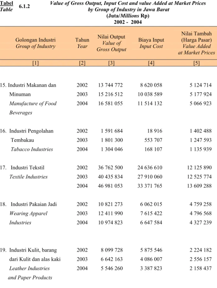Tabel  Table  6.1.2 