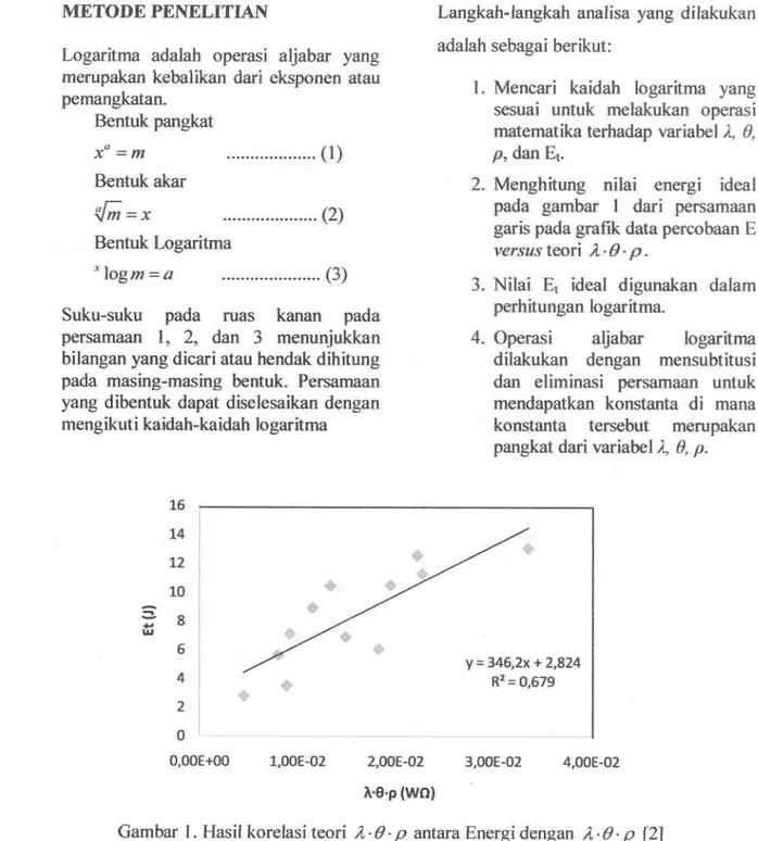 Gambar  I  .  Hasil korelasi  teori  ,tr&#34;.O.  p  antara  Energi dengan  f  .0.  p  f2I10;8lrt642o