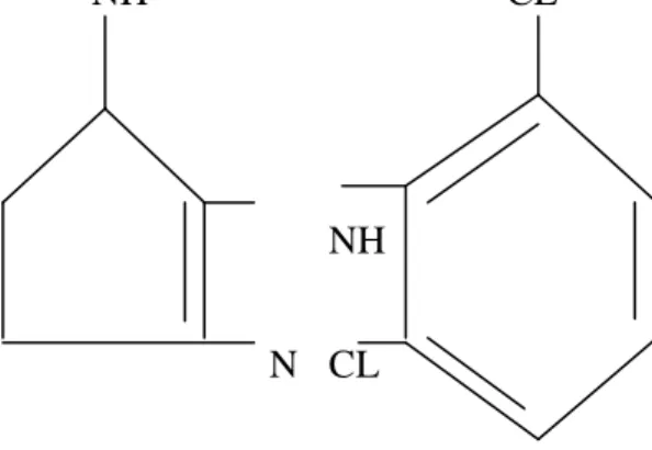 Gambar 1. Struktur Kimia Klonidin 17 