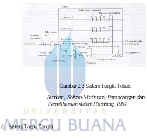 Gambar 2.3 Sistem Tangki Tekan 