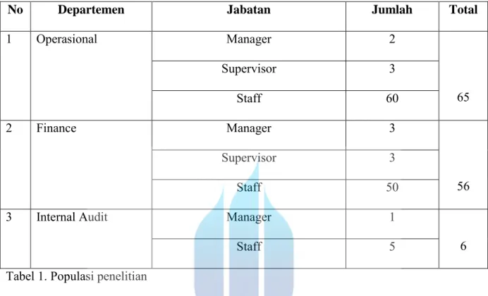 Tabel 1. Populasi penelitian 
