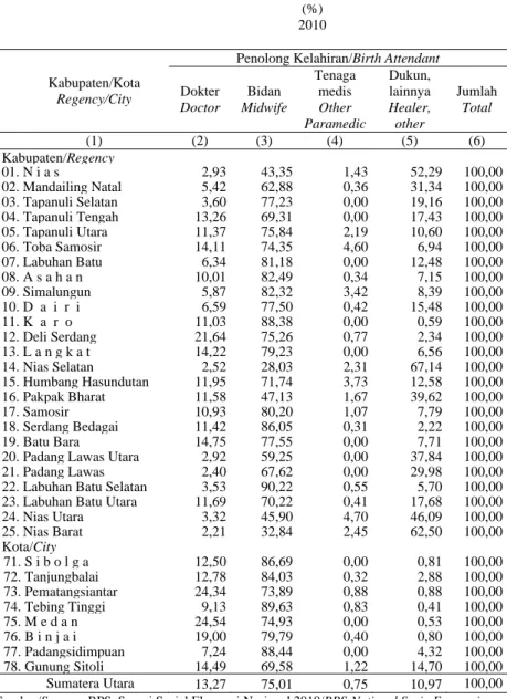Tabel :  Table 