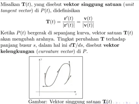 Gambar  3  y  x  Gambar  4  Lingkaran  \  a  \  Gambar  5  r'(t)  v(t) T(t)  =  Ir'(t)1  =  Iv(t)1 