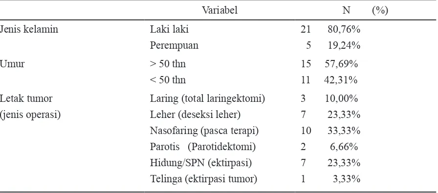 Tabel 2: Karakteristik subjek penelitian