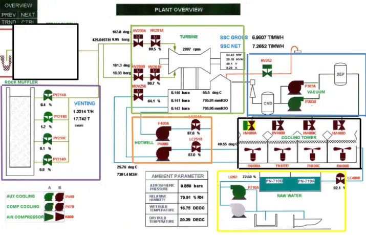 Gambar 2.1 Skema sistem secara umum  PLTP Kamojang unit IV (Sumber : Overview Control Room PLTP Kamojang Unit IV)